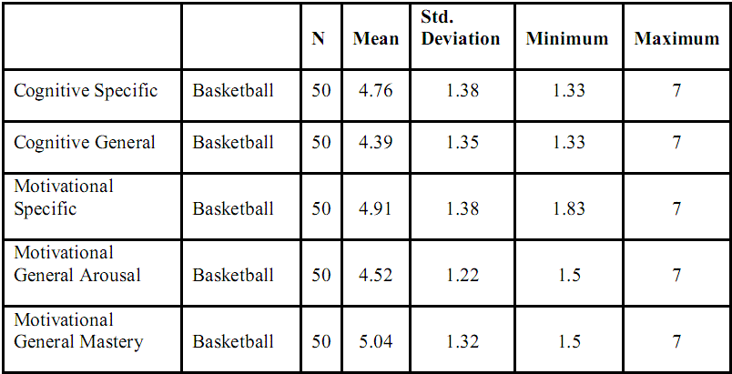 Journal of Imagery Research in Sport and Physical Activity