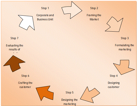 Buy Side And Sell Side E-Commerce