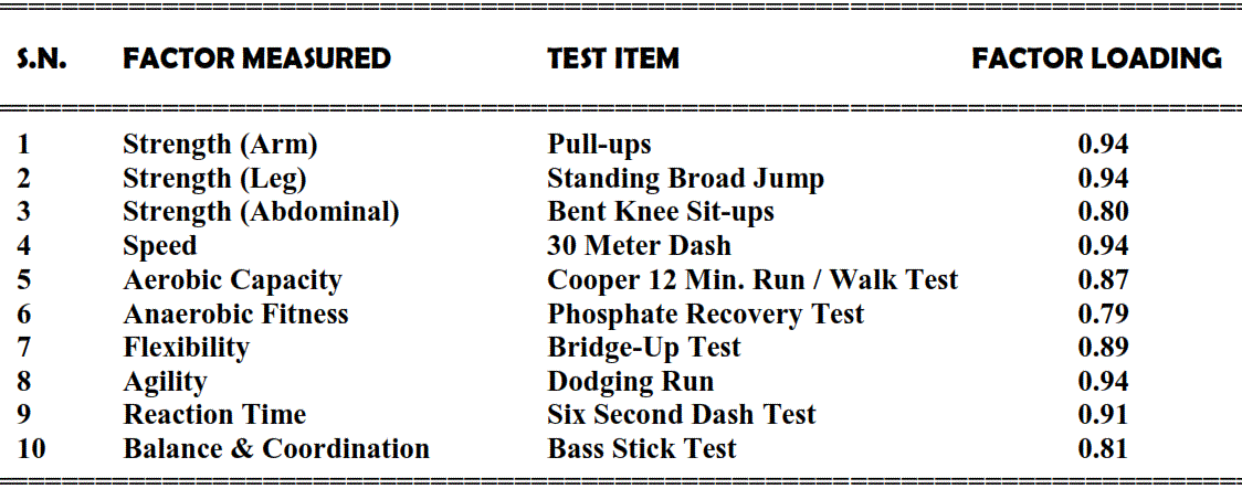 Construction of Specific Physical Fitness Test For Cricket Players -  Ignited Minds Journals