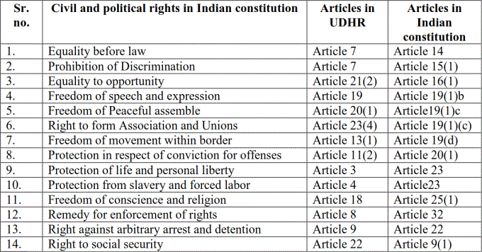 cultural rights in indian constitution