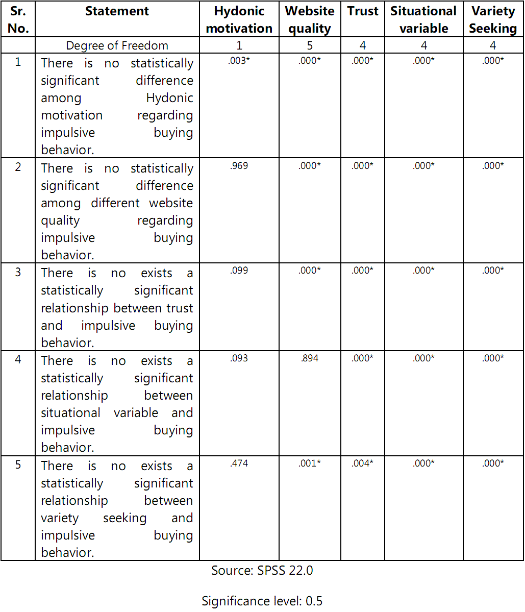 Consumer Buying Behaviour Questionnaire Example [REPACK]