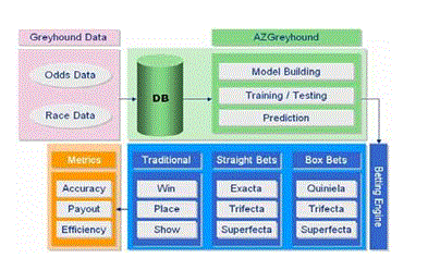 accuscore  Learning From Data