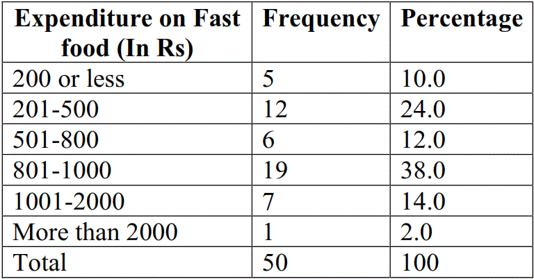 PDF) Fast Food Consumption among University Students , Saudi