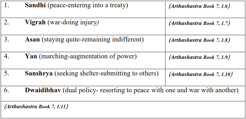 chanakya arthashastra pdf