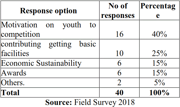 responsibility of youth