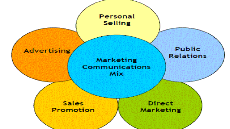 integrated marketing communication mix